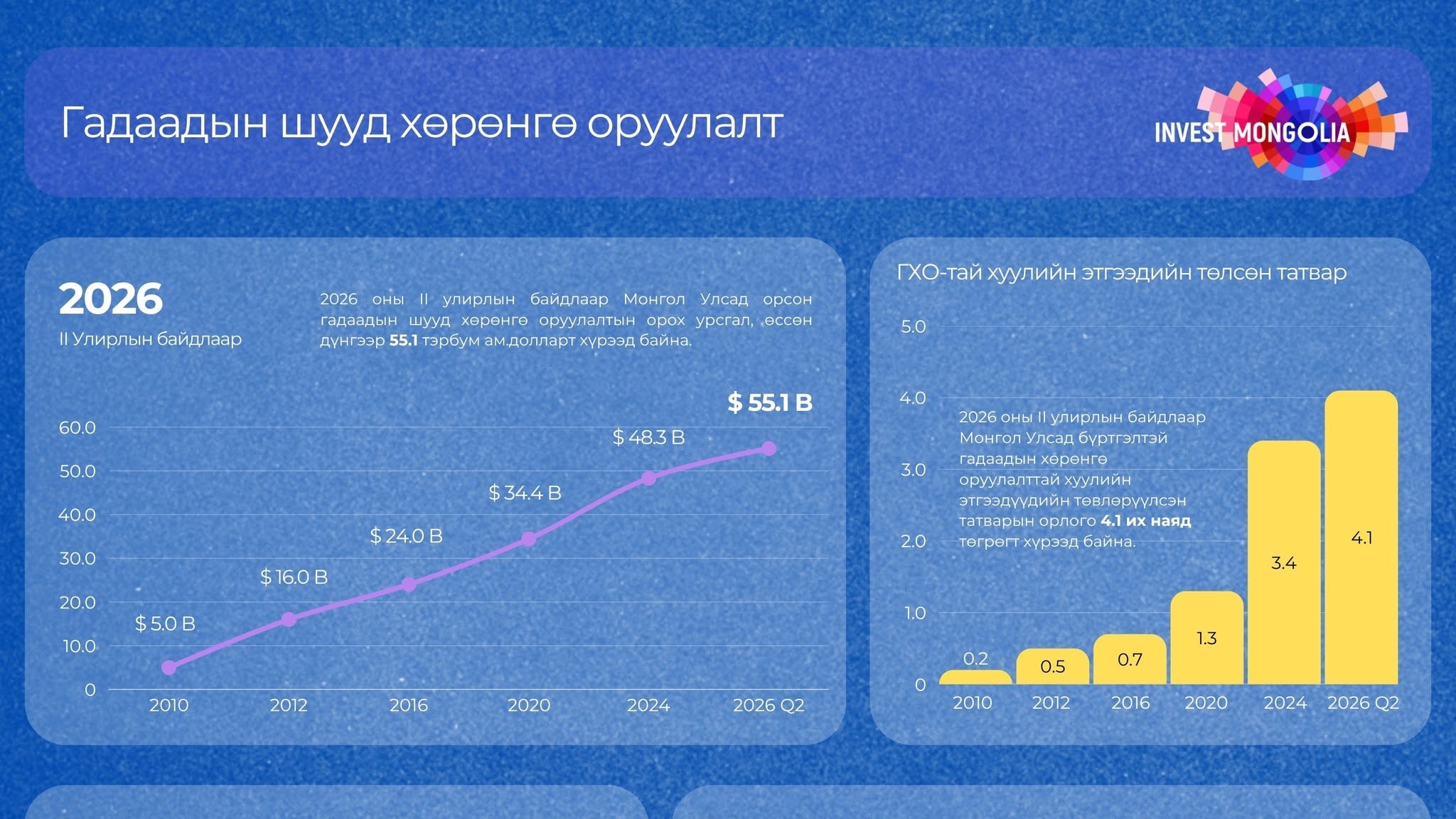 ХӨРӨНГӨ ОРУУЛАЛТЫГ ТАТАХ, ХАМГААЛАХ, ДЭМЖИХ НЭГДСЭН ТӨЛӨВЛӨГӨӨГ ХЭРЭГЖҮҮЛНЭ